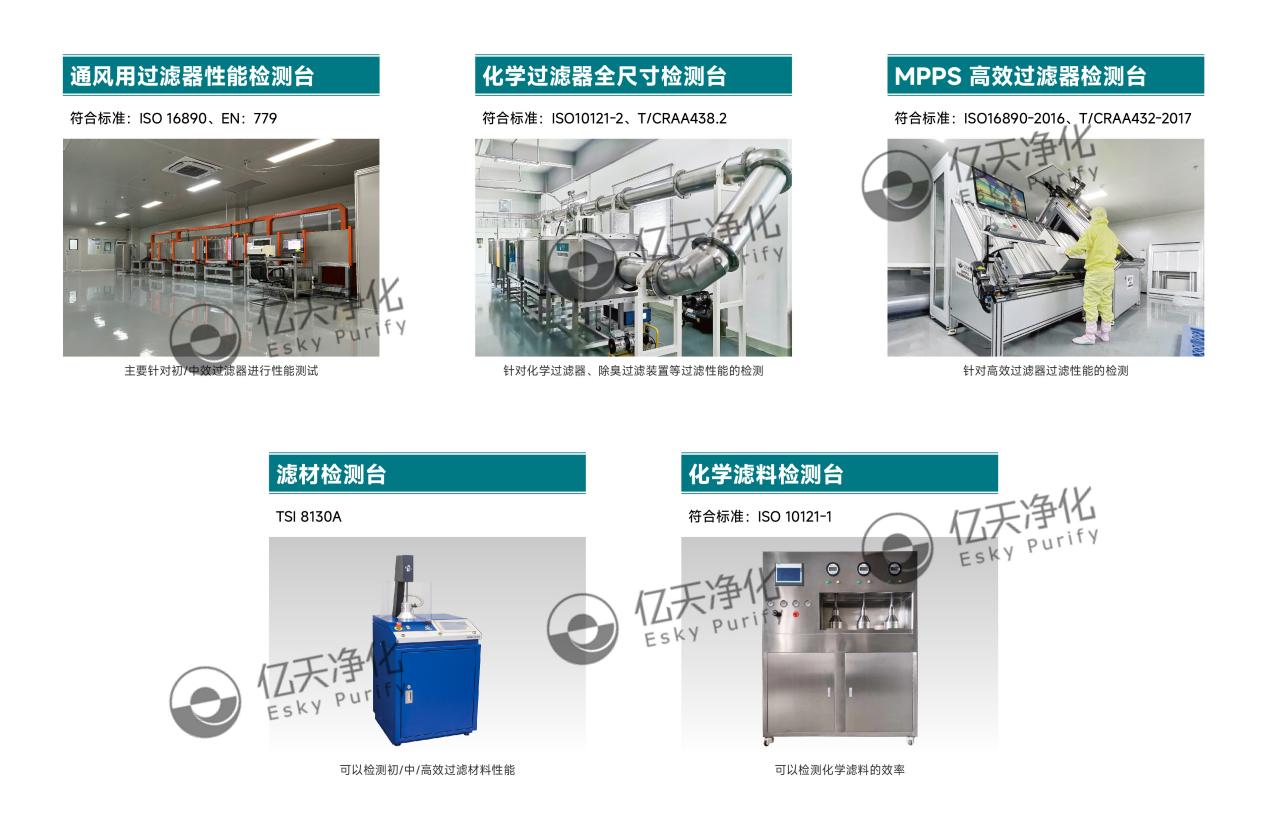 億天凈化有獎調研,初心不為時間所撼動