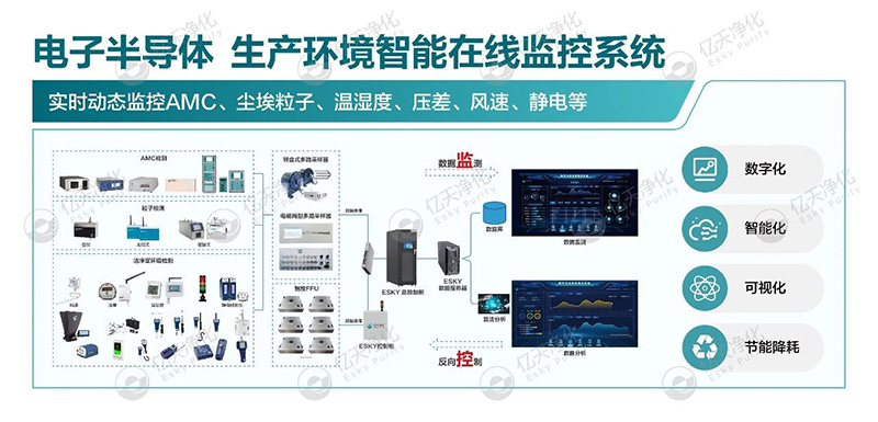 億天凈化邀您共赴第八屆綠色工廠廠務大會—聚焦廠務創(chuàng)新,賦能綠色發(fā)展