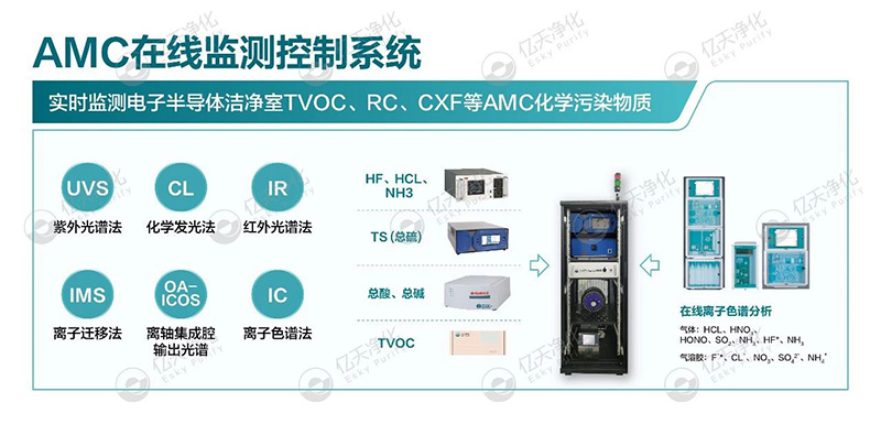 億天凈化邀您共赴第八屆綠色工廠廠務大會—聚焦廠務創(chuàng)新,賦能綠色發(fā)展