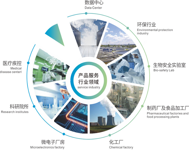 億天凈化邀您共赴第八屆綠色工廠廠務大會—聚焦廠務創(chuàng)新,賦能綠色發(fā)展