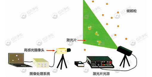 微粒子可視化：精準(zhǔn)溯源污染源
