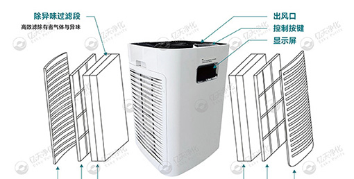移動(dòng)式高效抗病毒凈化器 —— 讓潔凈隨行，“凈” 界無邊界