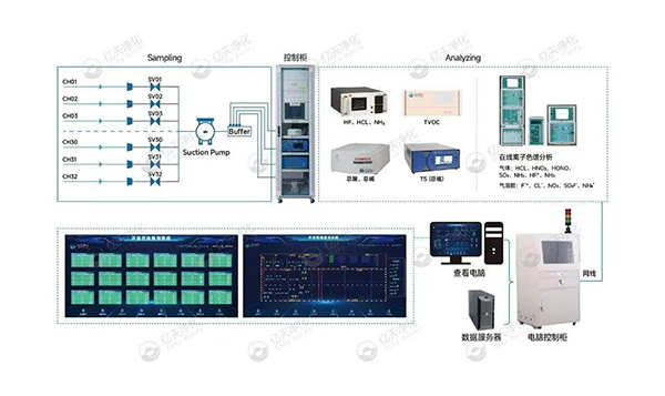 小小分子,大大危害!如何高效控制AMC污染物?