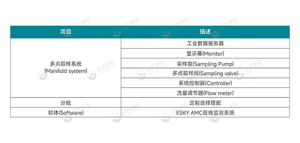 小小分子,大大危害!如何高效控制AMC污染物?